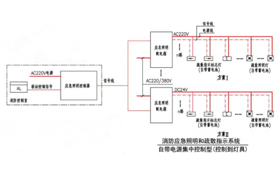 重慶應(yīng)急照明燈系統(tǒng)電源控制方式介紹